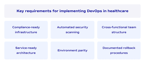 Key requirements for implemtning DevOps in healthcare
