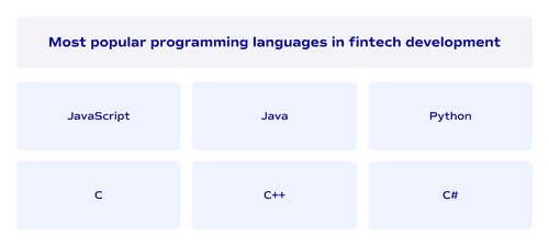Most popular programming languages in fintech development