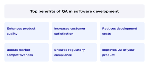 Top benefits of QA in software development