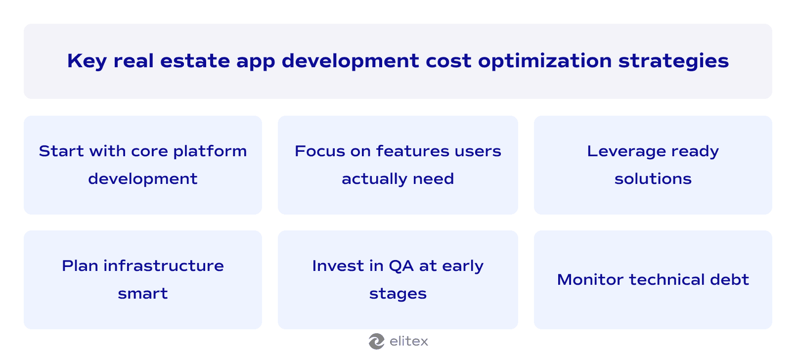 Key real estate app development cost optimization strategies
