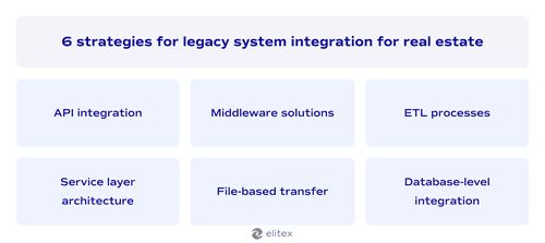 6 strategies for legacy system integration for real estate