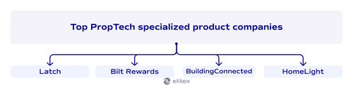Top PropTech specialized product companies