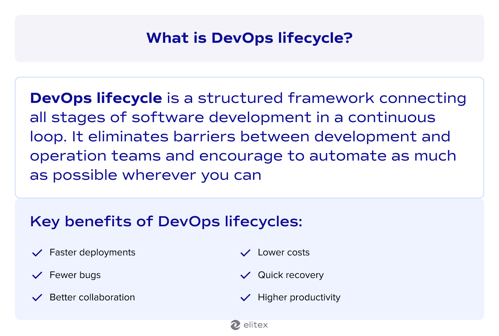 What is DevOps lifecycle?