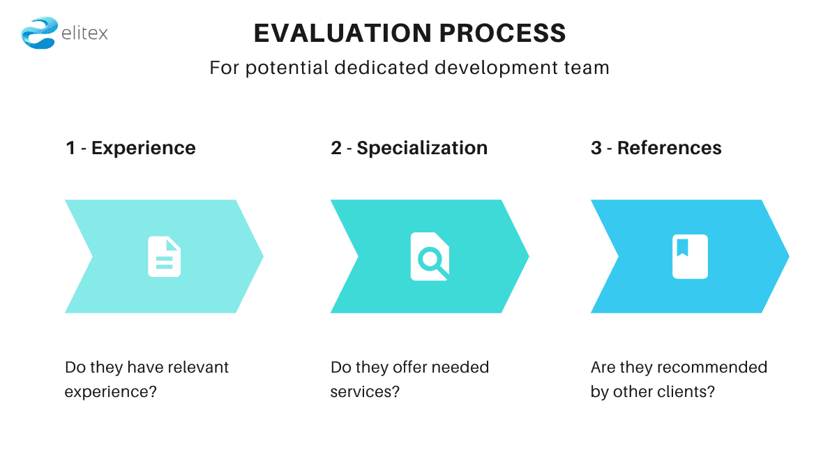 Evaluation process when hiring a dedicated development team