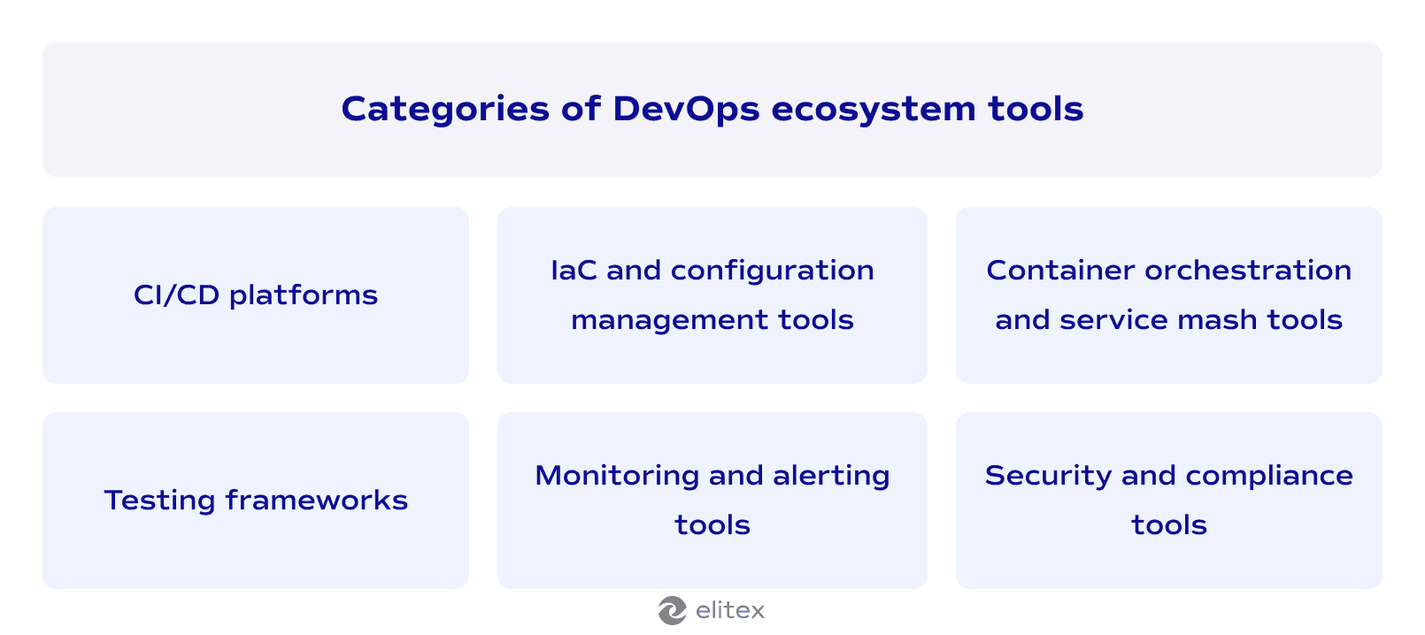 Categories of DevOps ecosystem tools