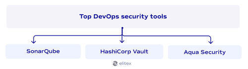 Top DevOps security tools
