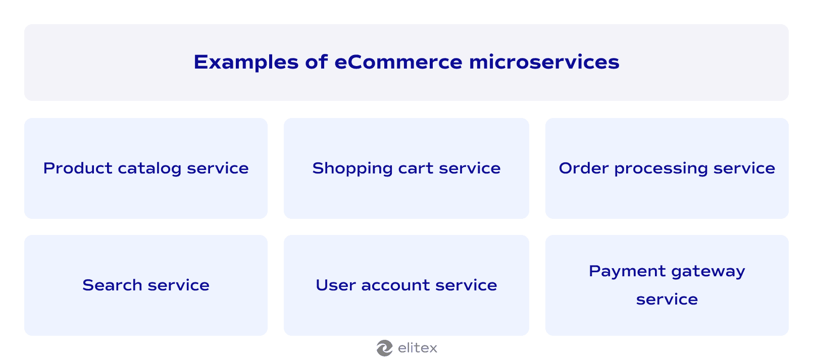 Examples of eCommerce microservices