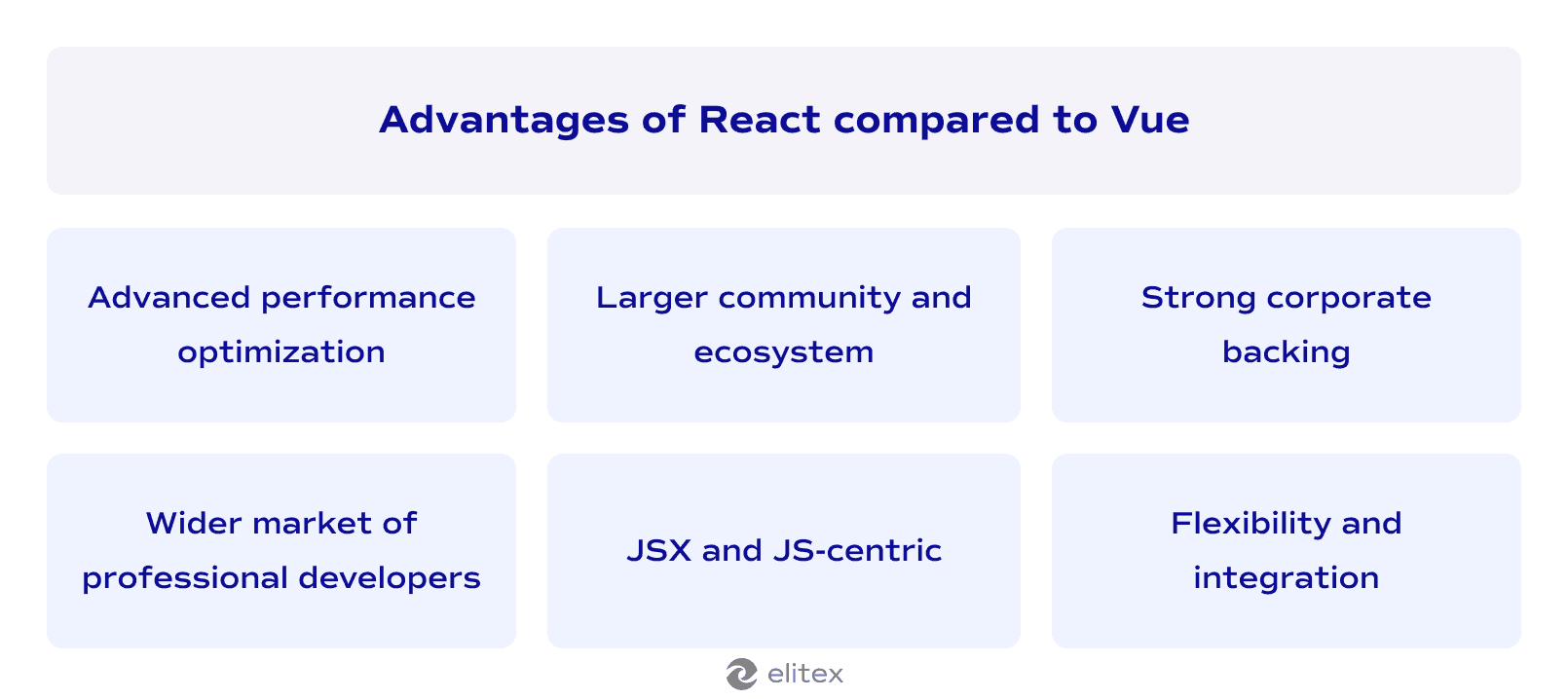 Advantages of React compared to Vue.js
