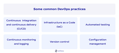 Some common DevOps practices