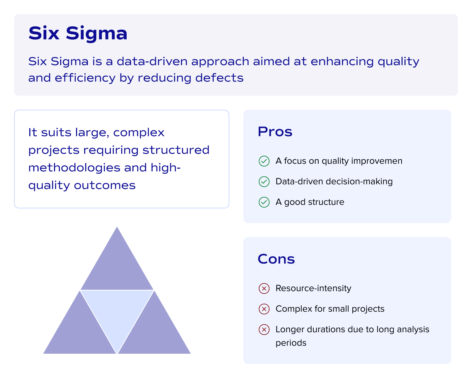 What is Six Sigma project management style?