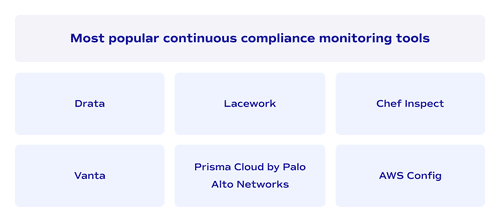 Most popular continuous compliance monitoring tools