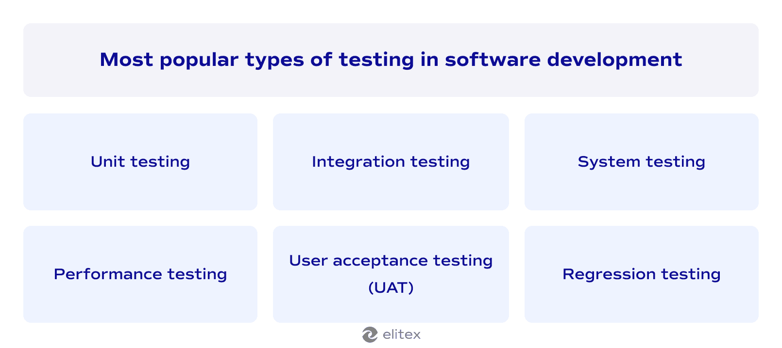 Most popular types of testing in software development