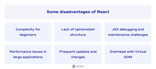Some of the disadvantages of React