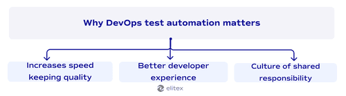 Why DevOps test automation matters