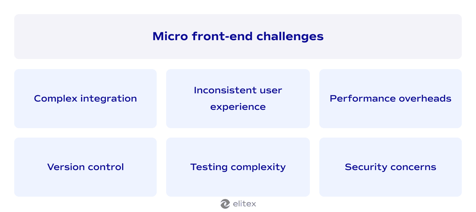 Micro front-end challenges