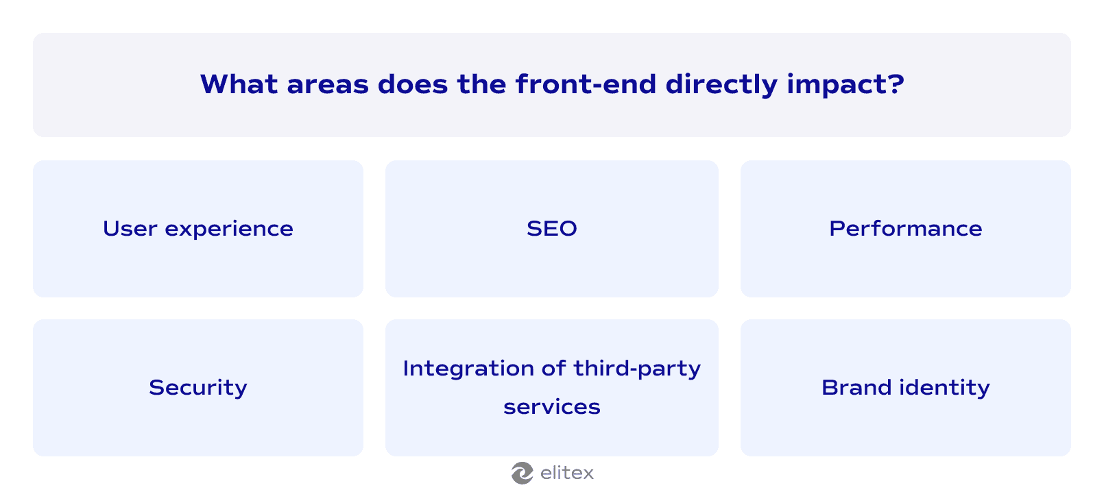 What areas does the front-end directly impact?
