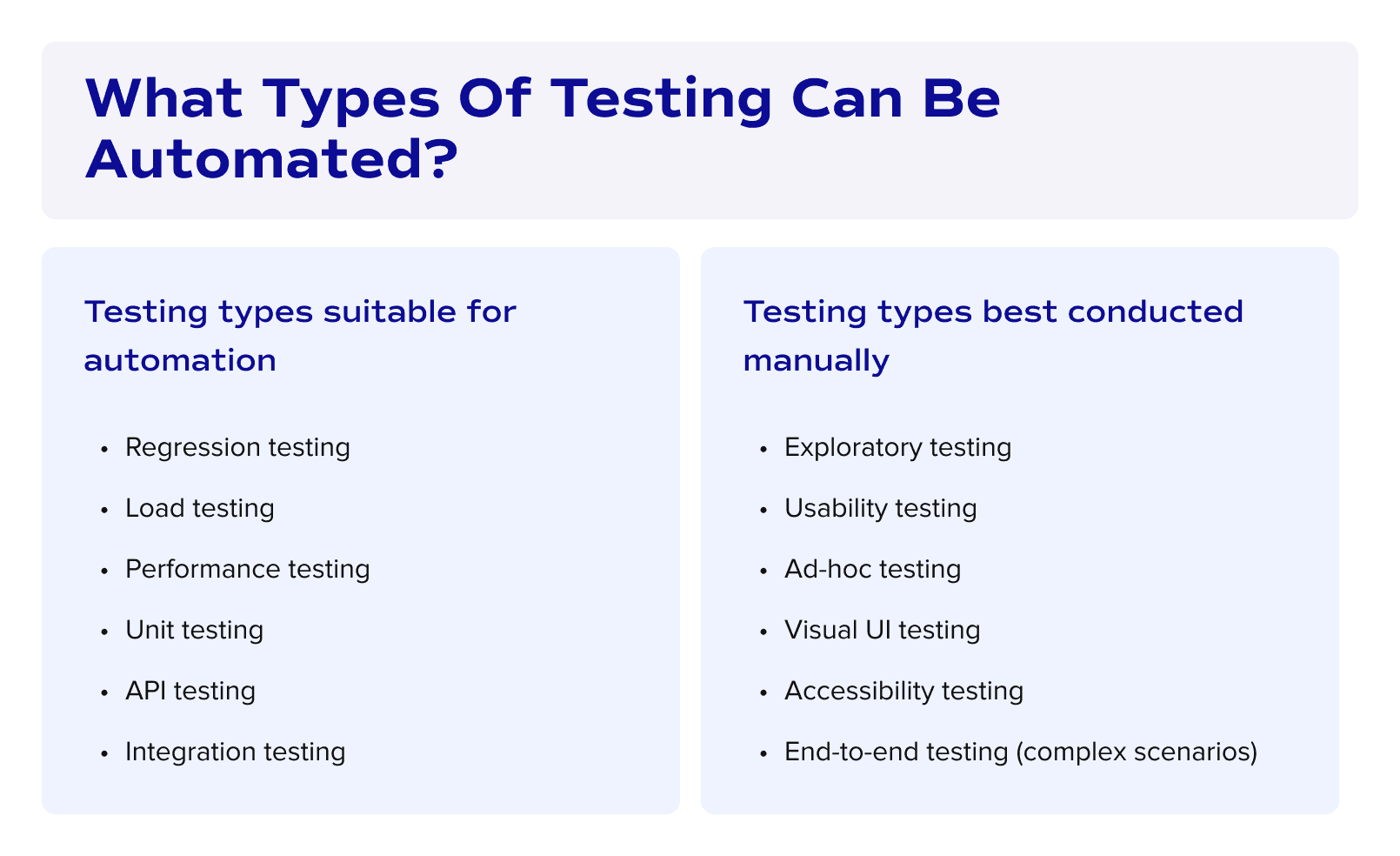 What types of testing can be automated?