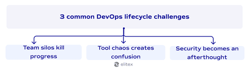 3 common DevOps lifecycle challenges