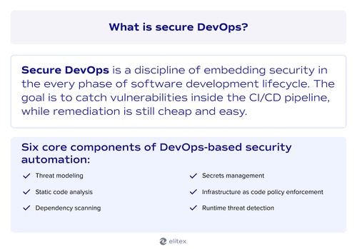 What is secure DevOps?