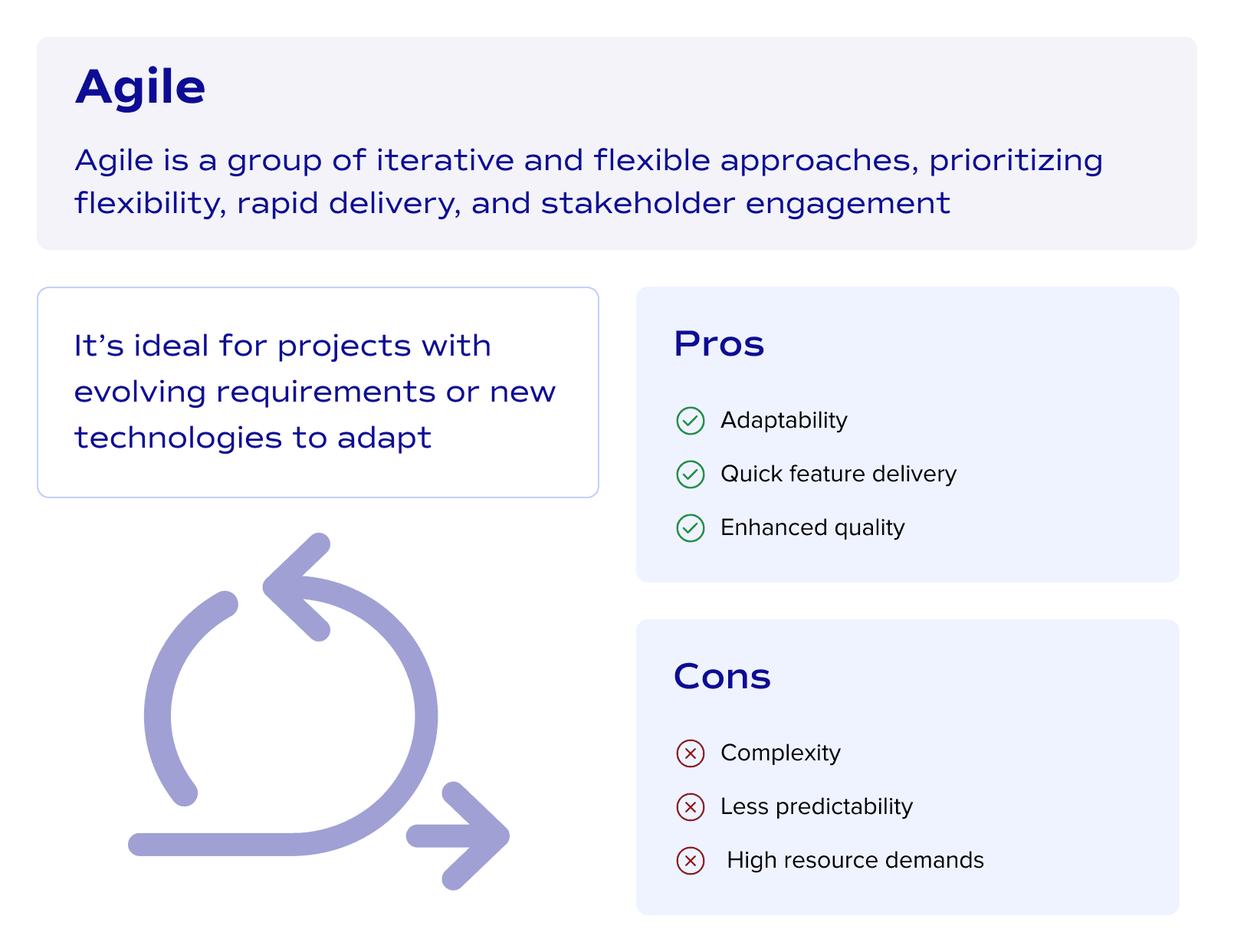 Agile project management methodology