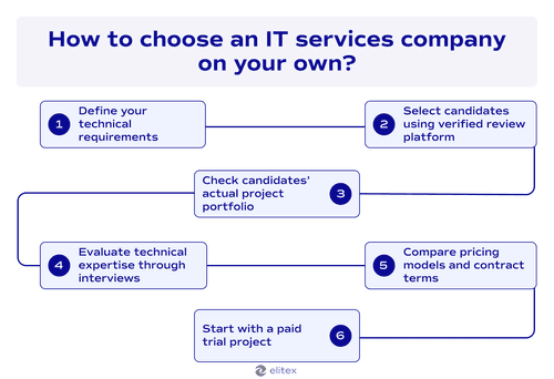 How to choose an IT services company on your own?