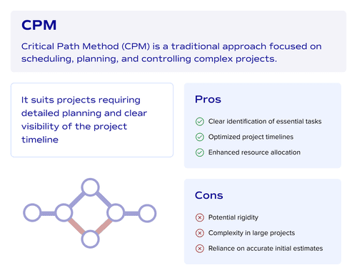 CPM project management approach