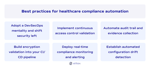  Best practices for healthcare compliance automation