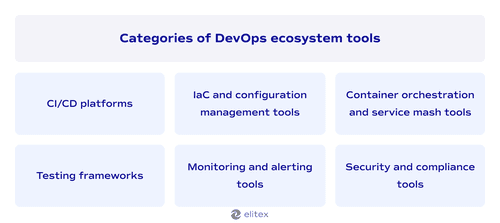 Categories of DevOps ecosystem tools