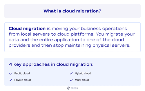 What is cloud migration?