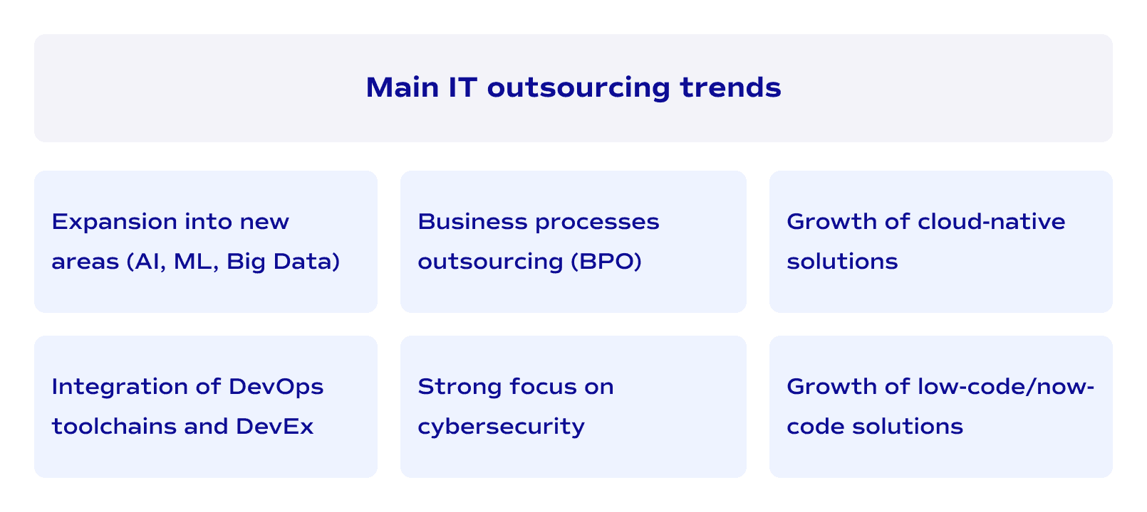 Main IT outsourcing trends