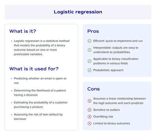 Logistic regression