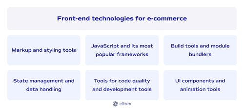 Front-end technologies for e-commerce