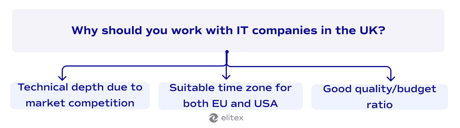 Why should you work with IT companies in the UK?