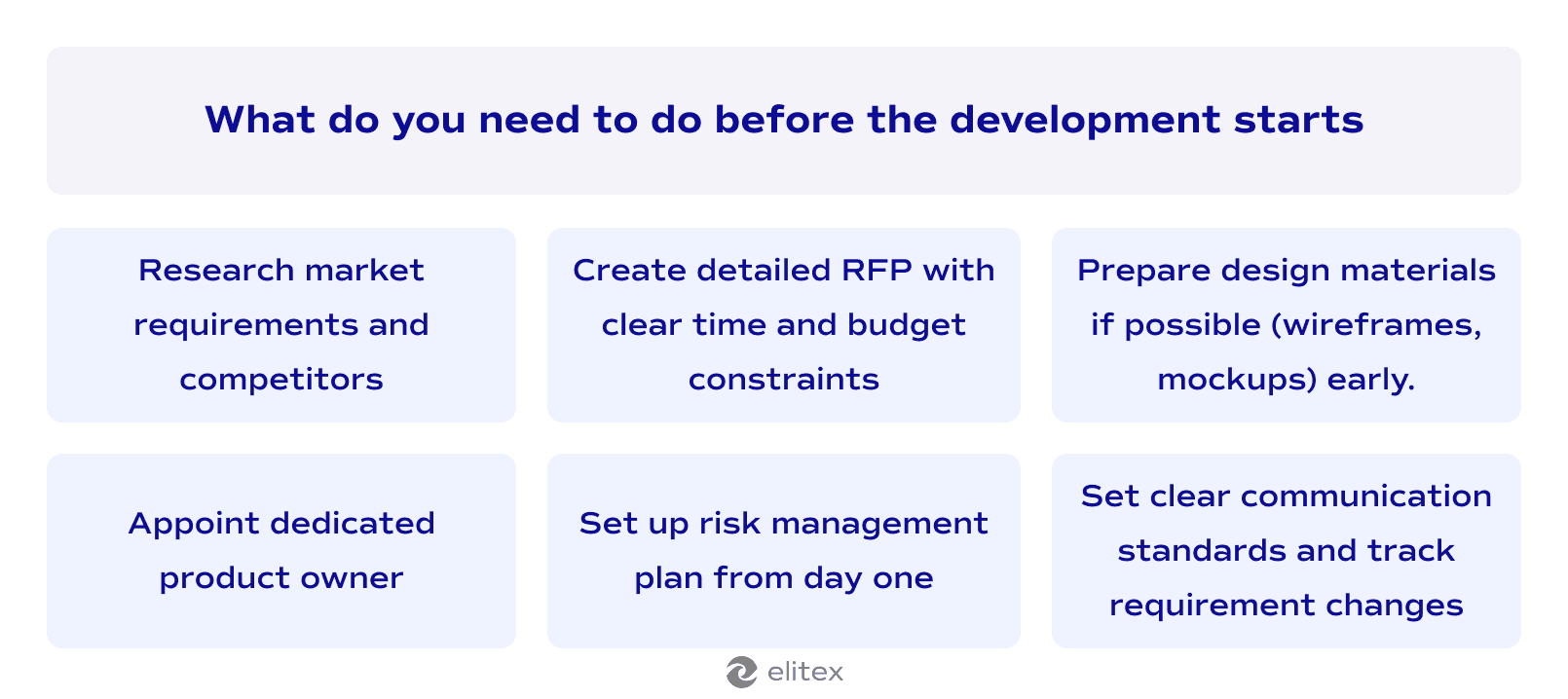 What do you need to do before the development starts