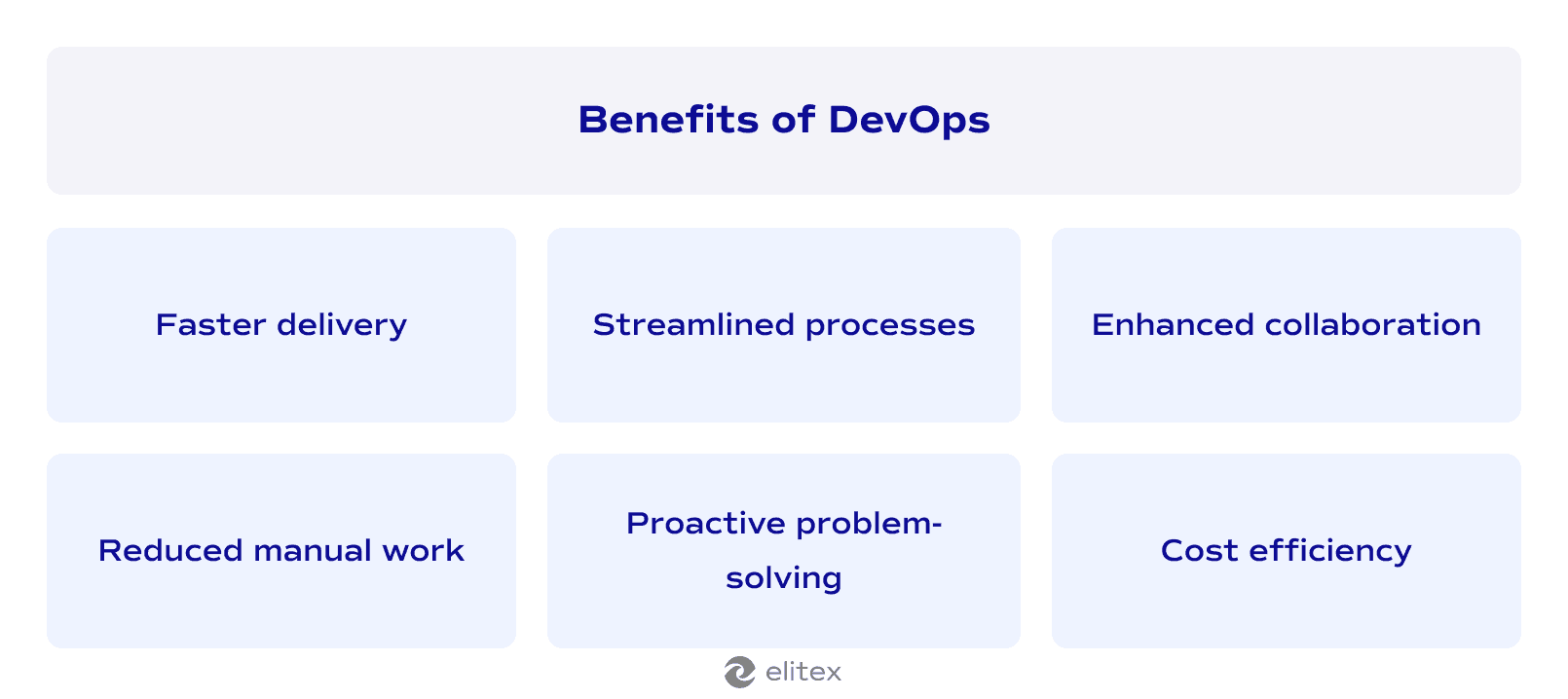 Benefits of DevOps