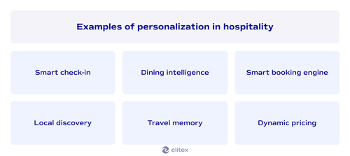 Examples of personalization in hospitality
