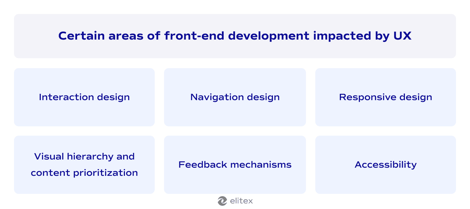 Certain areas of front-end development impacted by UX