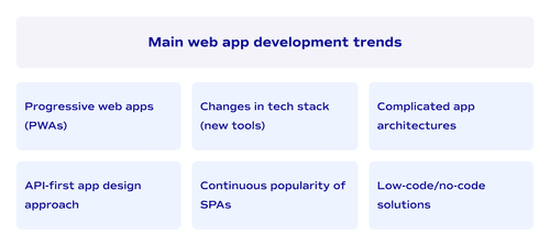 Main web app development trends