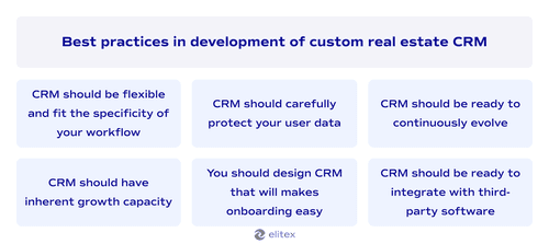 Best practices i9n development of custom real estate CRM