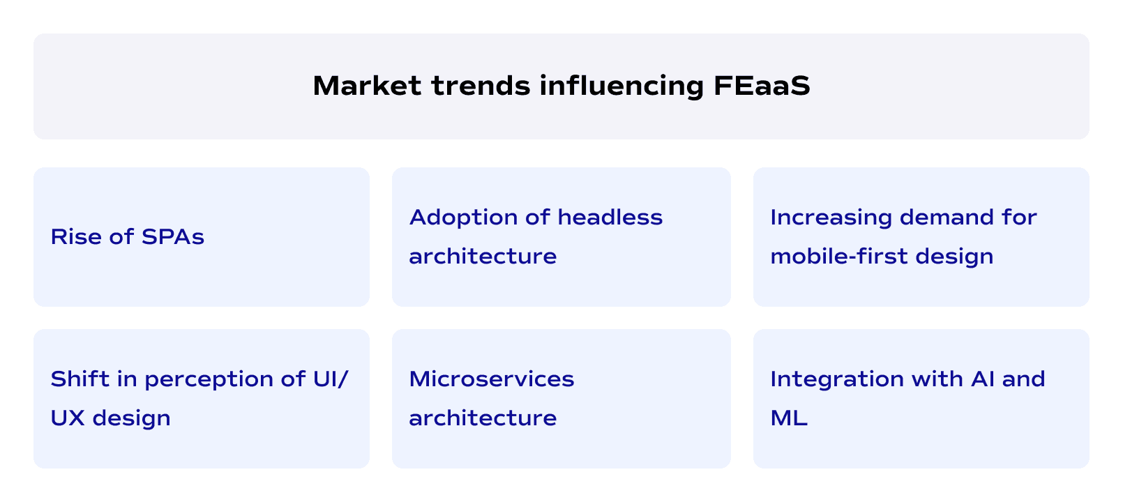 Market trends influencing FEaaS