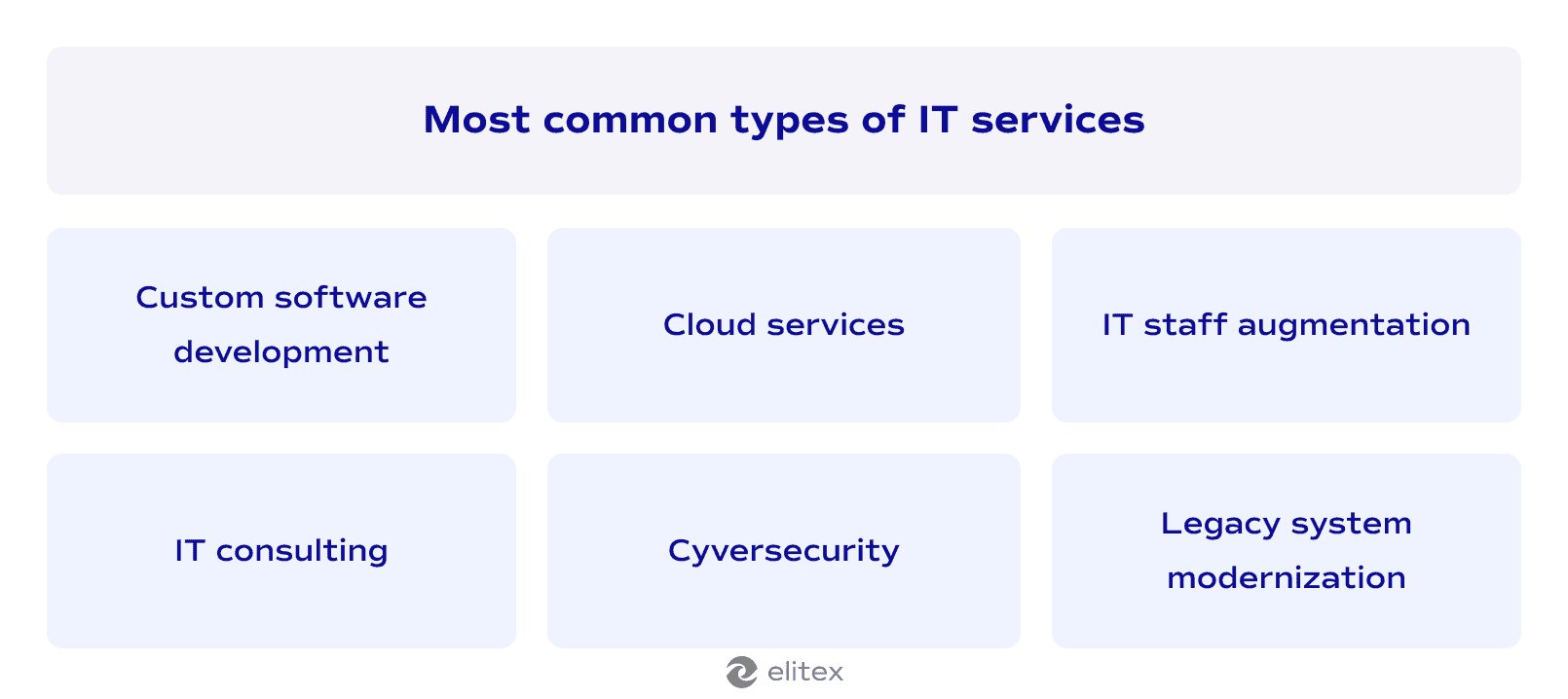 Most common types of IT services