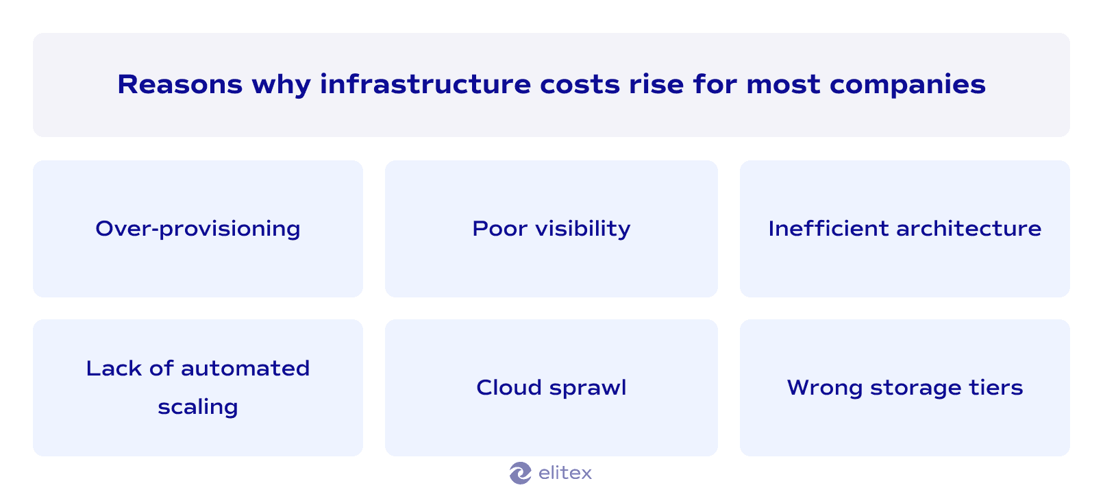 Reasons why infrastructure costs rise for most companies
