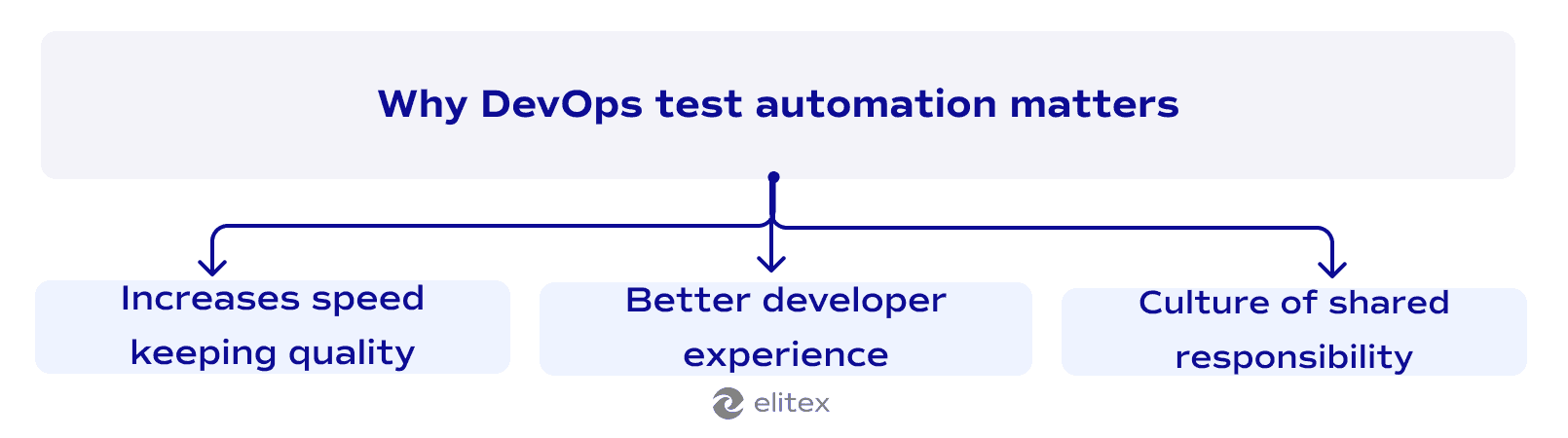 Why DevOps test automation matters