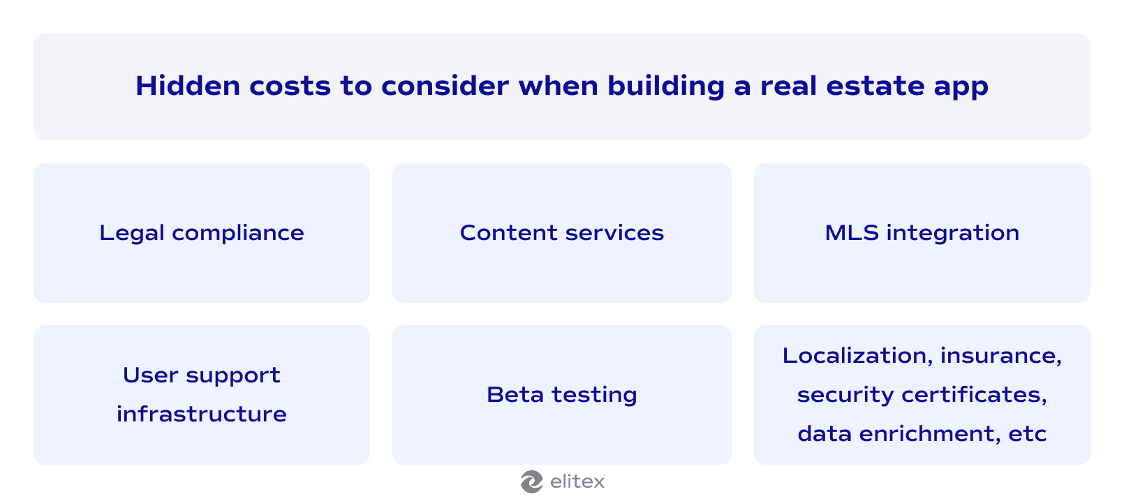 Hidden costs to consider when building a real estate app