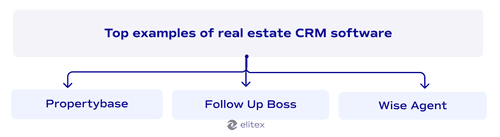 Top examples of real estate CRM software