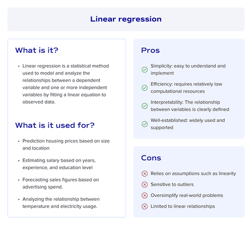 Linear regression