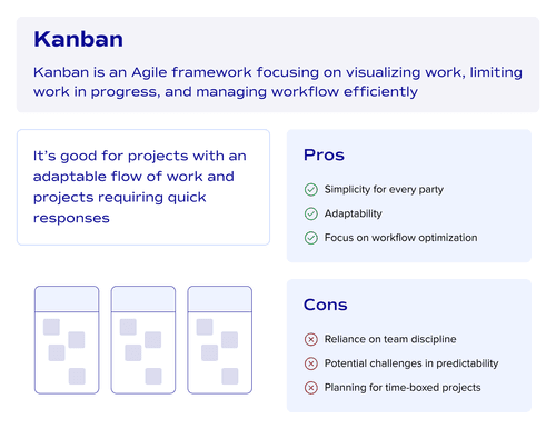 What is Kanban project management type?