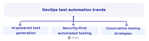 DevOps test automation trends