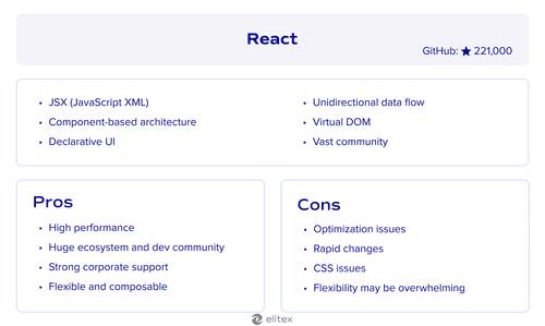 What is React?