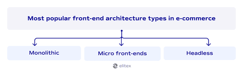 Most popular front-end architecture types in e-commerce